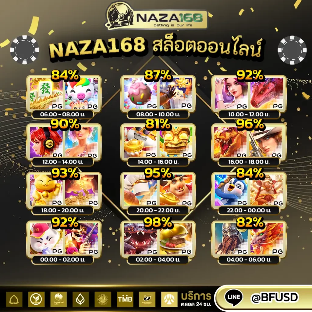 NAZA168 สล็อตออนไลน์ ครบทุกอย่าง มากมายให้คุณเลือก